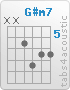 Chord G#m7 (x,x,6,8,7,7)